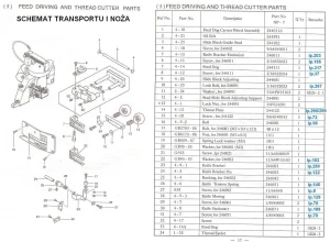Nakrętka śruby regulacyjnej bloku napędowego 4-1